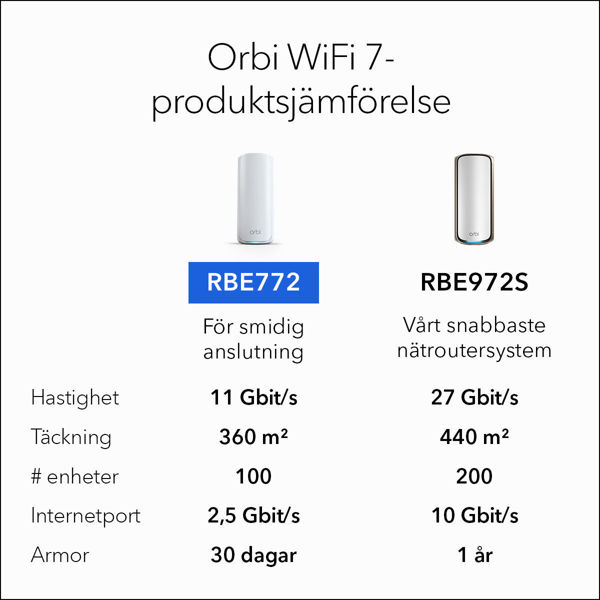 Bild på Wifi-7 Router BE11000 (RBE772)