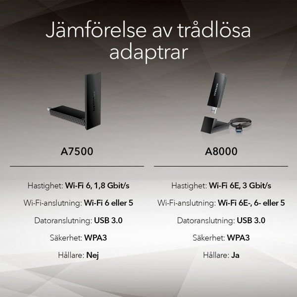 Picture of NETGEAR Nighthawk Wi-Fi 6-adapter med USB 3.0 (A7500)