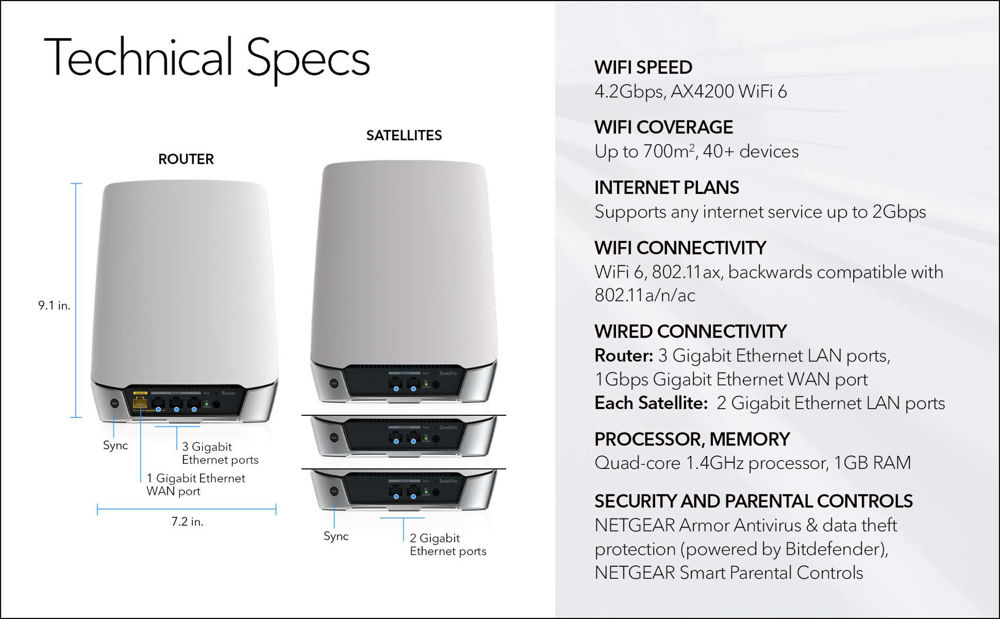 AX4200 WiFi 6 Whole Home Mesh WiFi System (RBK754)
