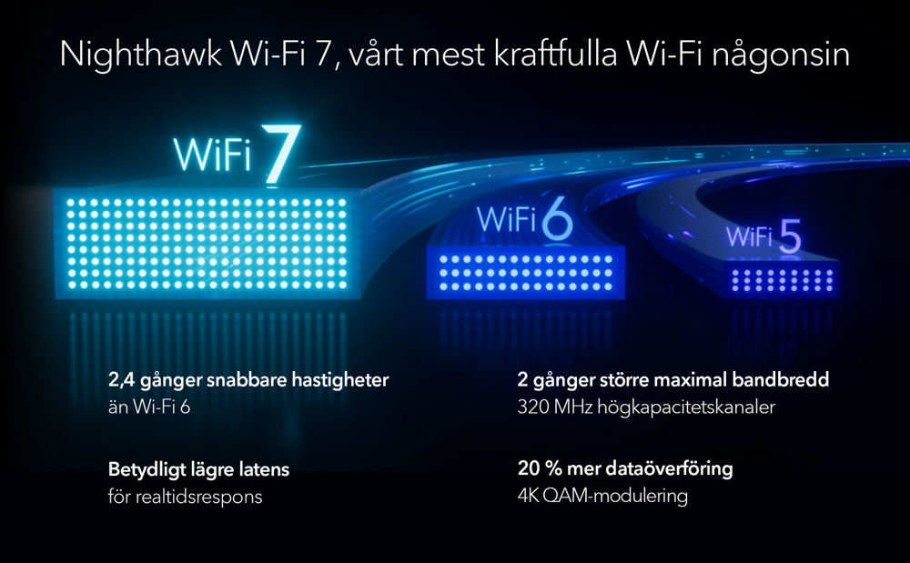 Nighthawk Dual-band Wi-Fi 7-router-BE6500