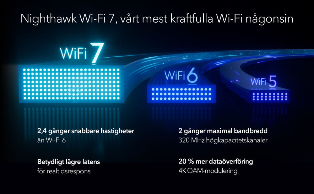 WIFI 7 BE12000 (RS500-100EUS)